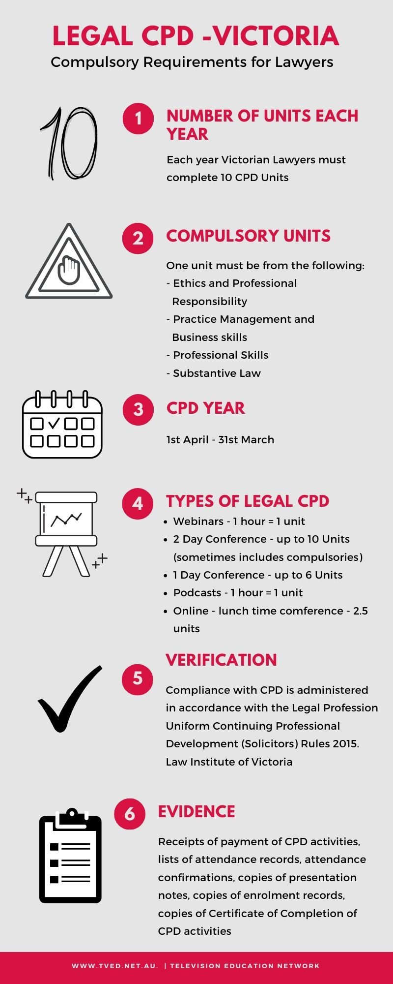 legal cod VIC